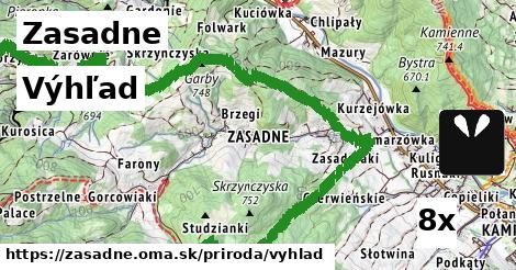 Výhľad, Zasadne