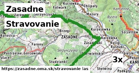 stravovanie v Zasadne