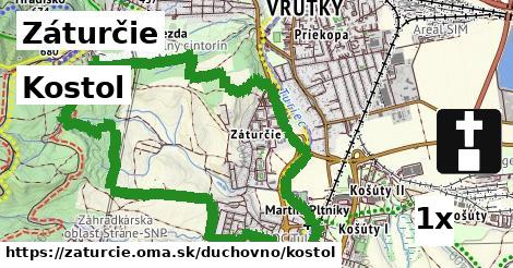 Kostol, Záturčie