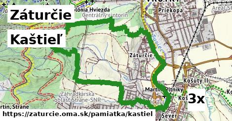 Kaštieľ, Záturčie