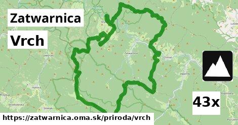 Vrch, Zatwarnica