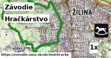 Hračkárstvo, Závodie