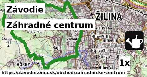 Záhradné centrum, Závodie