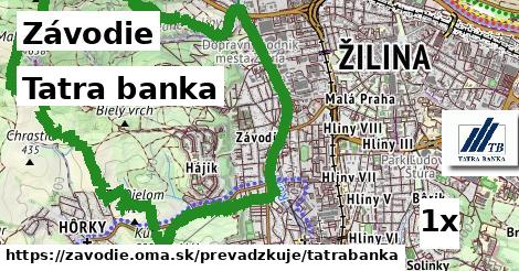 Tatra banka, Závodie