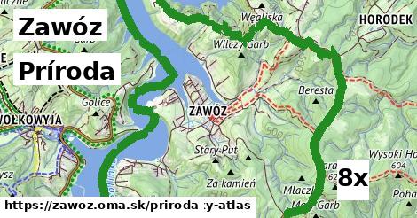 príroda v Zawóz