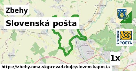 Slovenská pošta, Zbehy