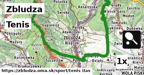 Tenis, Zbludza