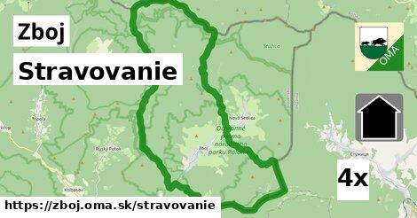 stravovanie v Zboj