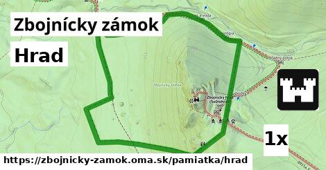 Hrad, Zbojnícky zámok