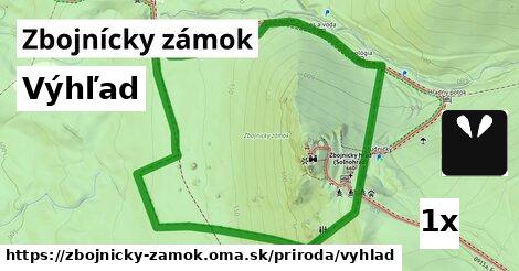 Výhľad, Zbojnícky zámok