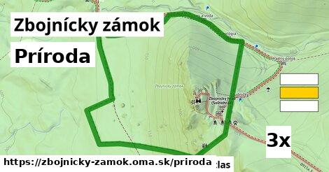 príroda v Zbojnícky zámok