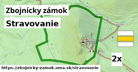 stravovanie v Zbojnícky zámok