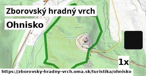 Ohnisko, Zborovský hradný vrch