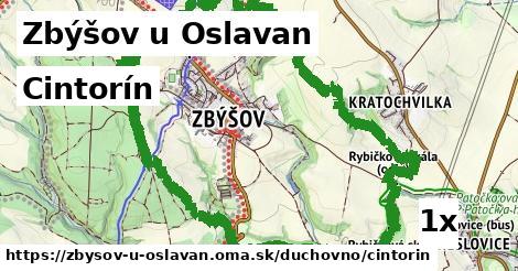 Cintorín, Zbýšov u Oslavan