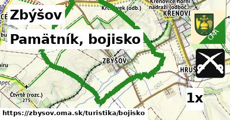 Pamätník, bojisko, Zbýšov