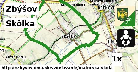 skôlka v Zbýšov