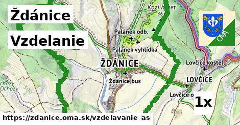 vzdelanie v Ždánice