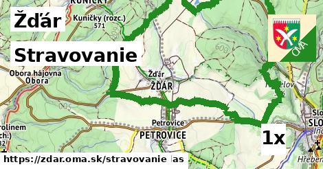 stravovanie v Žďár