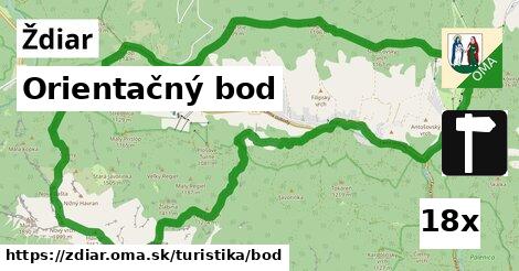 Orientačný bod, Ždiar