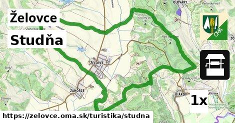 Studňa, Želovce