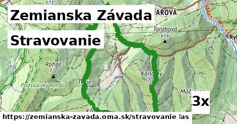 stravovanie v Zemianska Závada