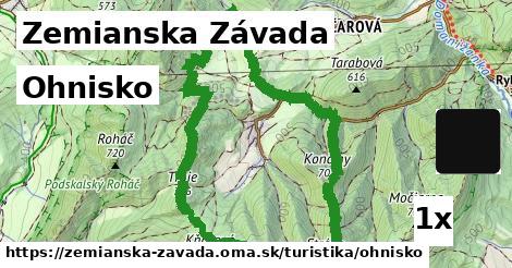 Ohnisko, Zemianska Závada