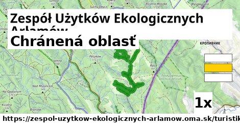 Chránená oblasť, Zespół Użytków Ekologicznych Arłamów