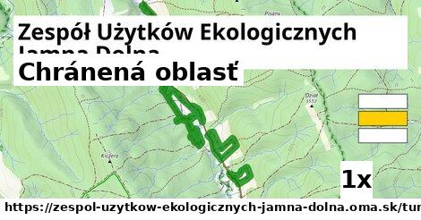 Chránená oblasť, Zespół Użytków Ekologicznych Jamna Dolna