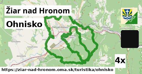 Ohnisko, Žiar nad Hronom