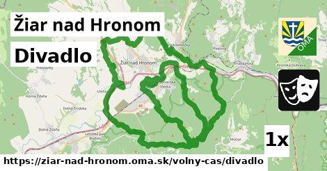 Divadlo, Žiar nad Hronom