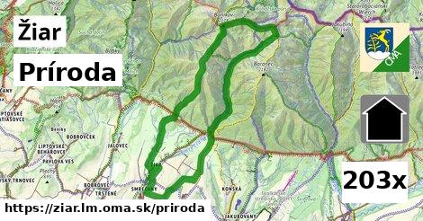 príroda v Žiar, okres LM