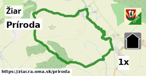 príroda v Žiar, okres RA