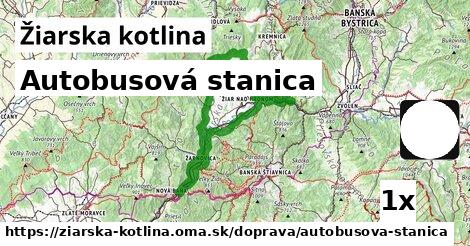 Autobusová stanica, Žiarska kotlina