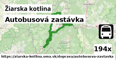 Autobusová zastávka, Žiarska kotlina