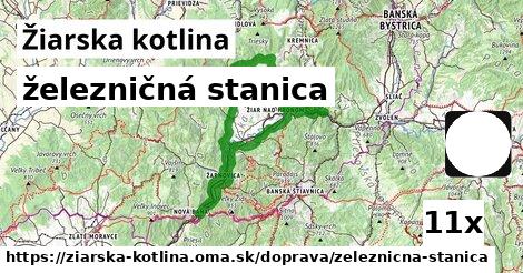 železničná stanica, Žiarska kotlina