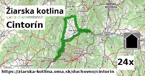 Cintorín, Žiarska kotlina