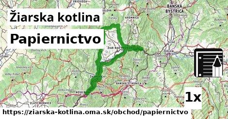 Papiernictvo, Žiarska kotlina