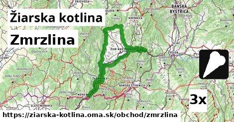 Zmrzlina, Žiarska kotlina