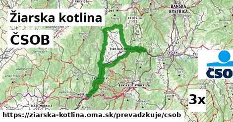 ČSOB, Žiarska kotlina