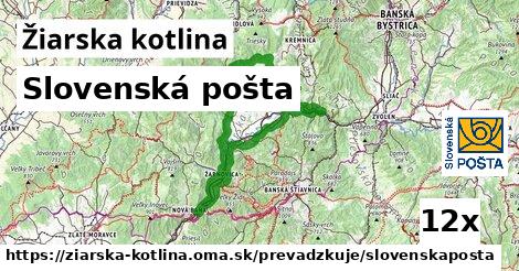 Slovenská pošta, Žiarska kotlina