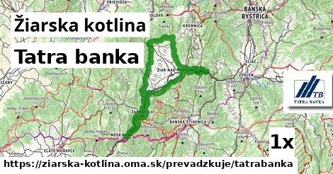 Tatra banka, Žiarska kotlina