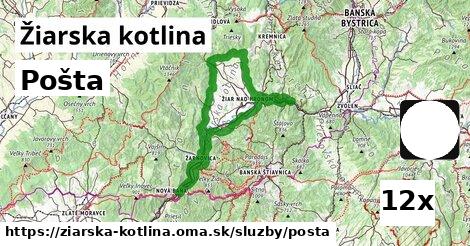 Pošta, Žiarska kotlina
