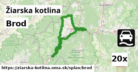 Brod, Žiarska kotlina