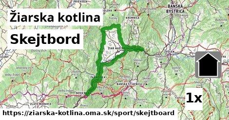 Skejtbord, Žiarska kotlina