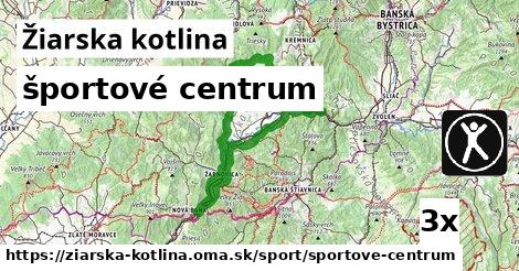 športové centrum, Žiarska kotlina