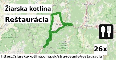 Reštaurácia, Žiarska kotlina