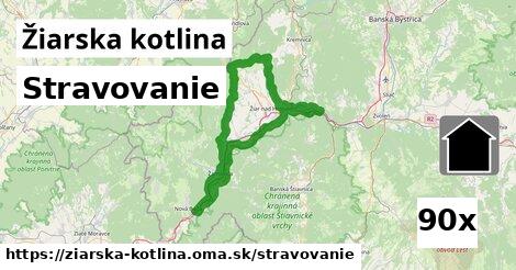 stravovanie v Žiarska kotlina