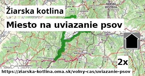 Miesto na uviazanie psov, Žiarska kotlina