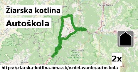 Autoškola, Žiarska kotlina