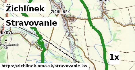 stravovanie v Žichlínek